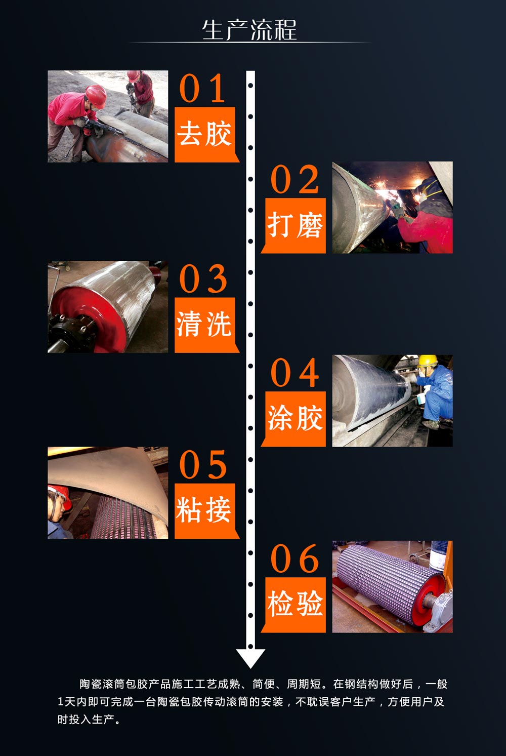 湖南PA视讯耐磨陶瓷滚筒包胶